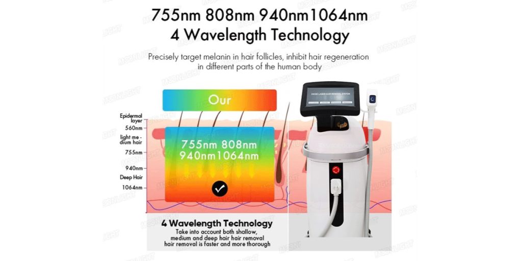 4 WAVELENGTHS DIODE LASER FOR HAIR REMOVAL