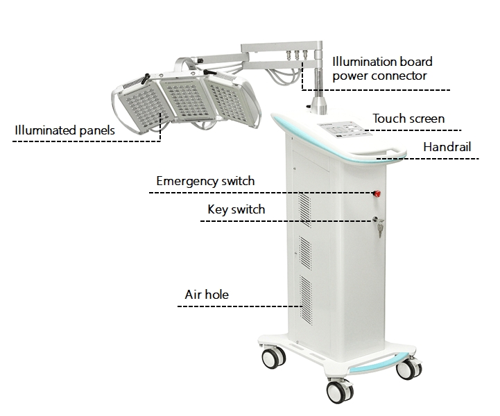 LED light phototherapy system composition