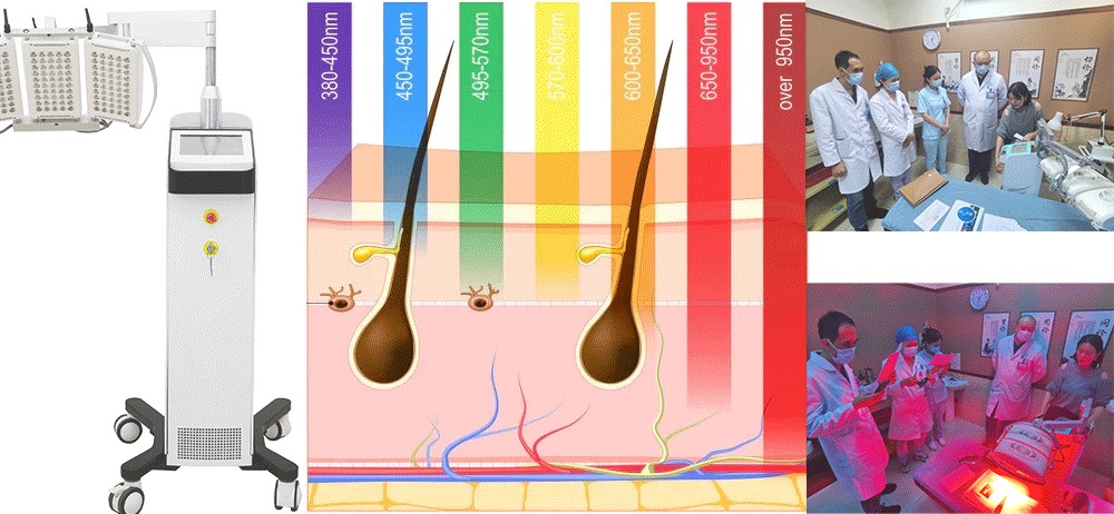 Five-color LED phototherapy PDT equipment