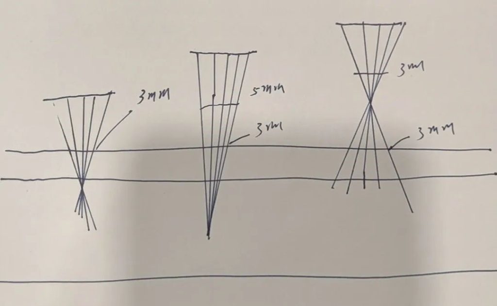 Effective depth of action of light