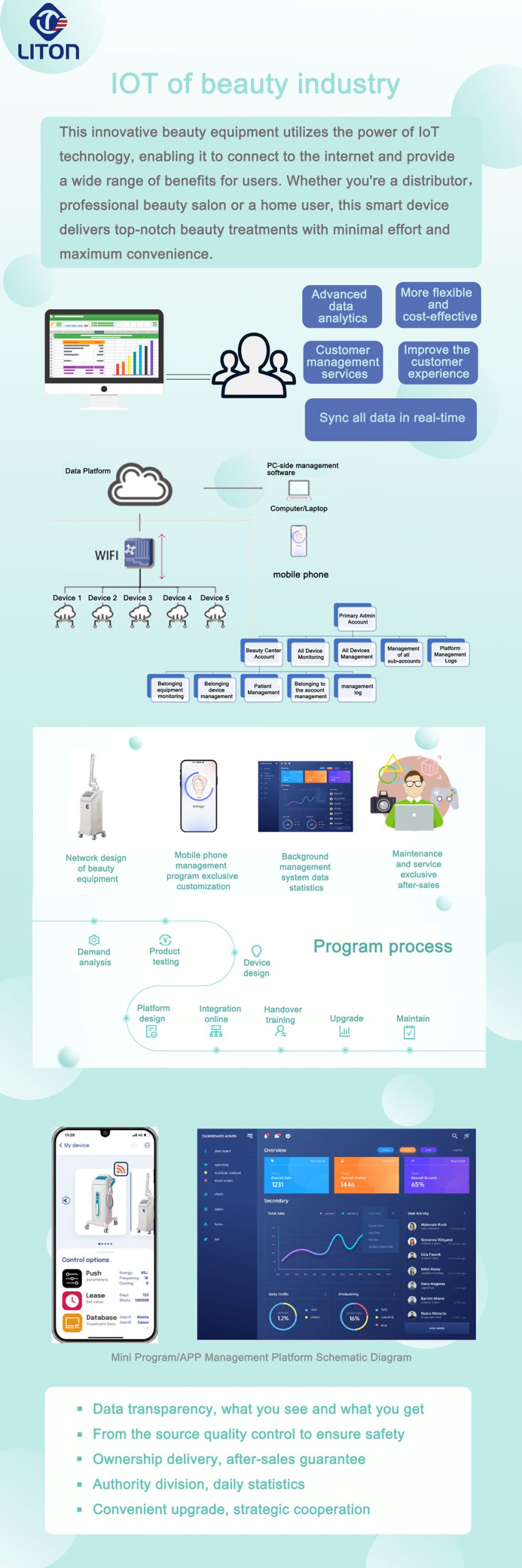 IoT technology online beauty machine detailed introduction