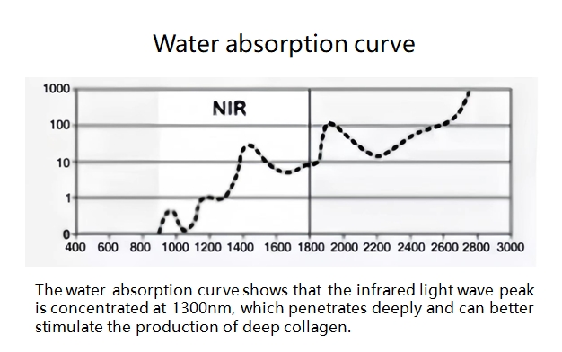 near infrared light therapy devices