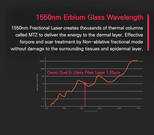 1550 nm erbium laser scar treatment pricinple